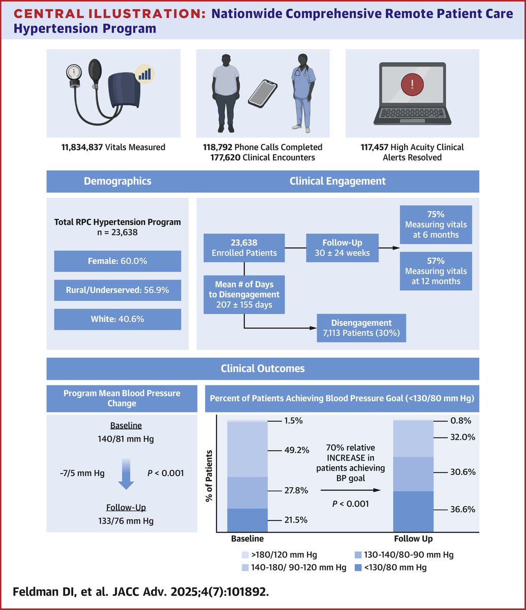 Marat Fudim, MD MHS tweet media