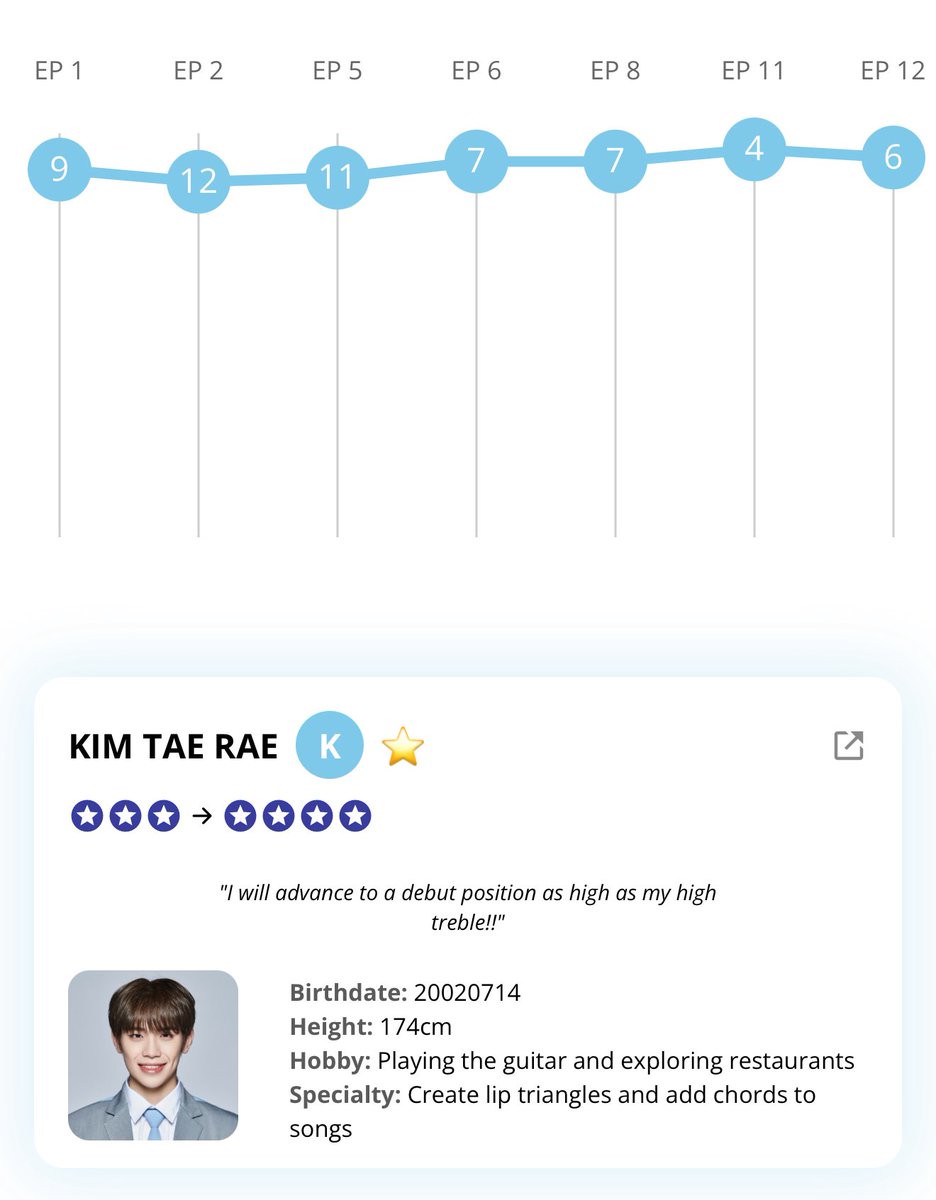 WAIT ARE YOU KIDDING ME ????? SEOWON  IS DEFINITELY PULLING TAERAE CARD