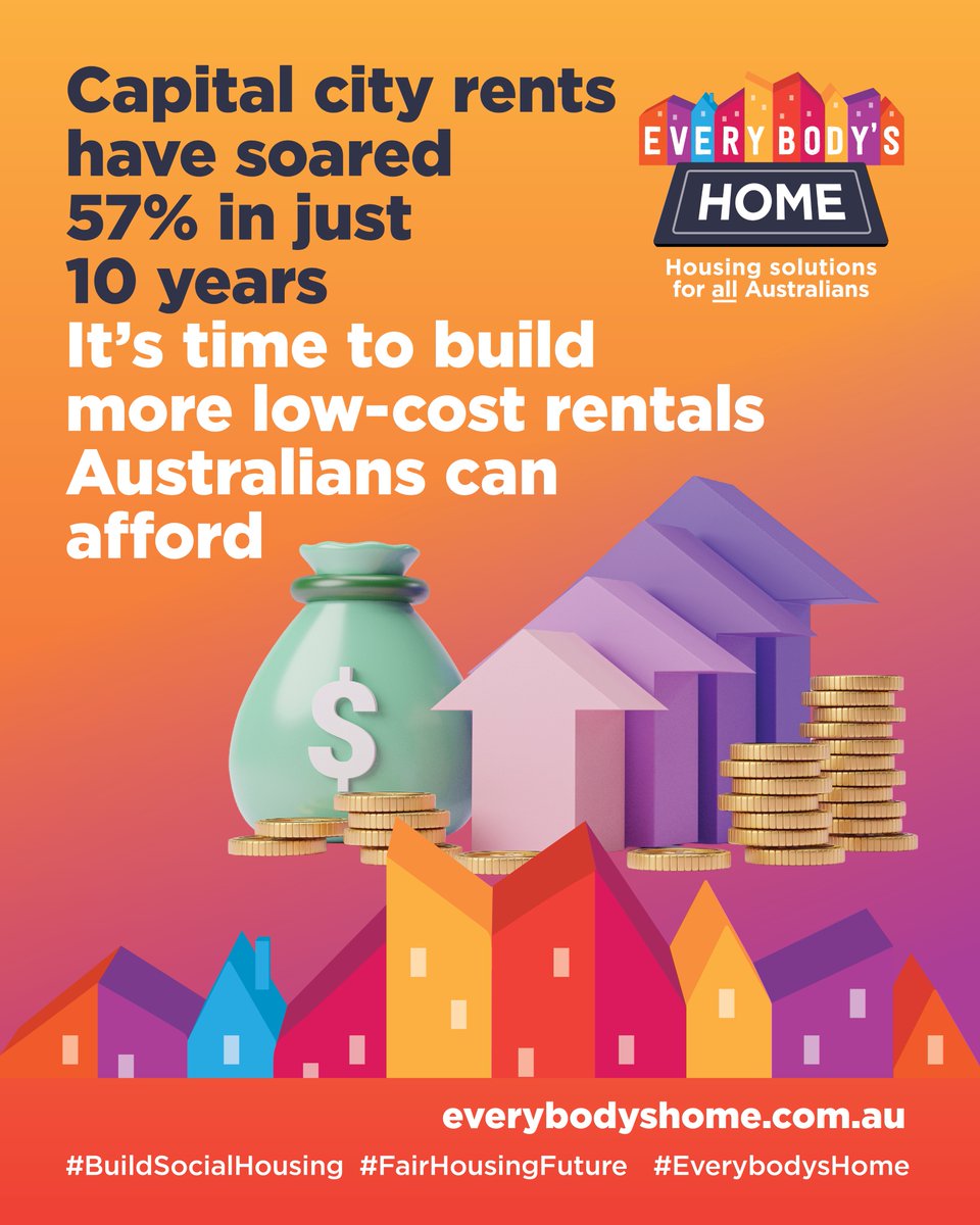 Rents are up 57% in a decade - and 34% in just 3 years.
Adelaide, Hobart, Brisbane, Perth: once affordable, now out of reach. 

The govt must build social housing at scale, end unfair investor tax breaks, strengthen renters' rights, &amp; lift incomes for those doing it toughest!