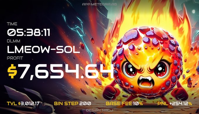 LMEOW-SOL DLMM Profit Display showing $7,654.64 with a fiery emoji character