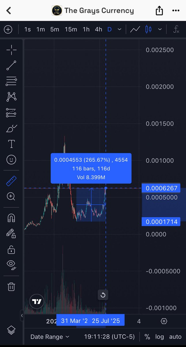 trevorsaysstuff's tweet image. Next leg up incoming…

#PulseChain 
$PTGC