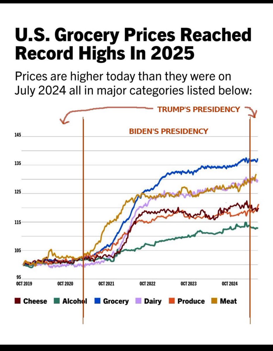 <a href="/TheMaineWonk/">Maine</a> <a href="/Lexi8983/">lyzacon icon</a> Lmao you idiots didn’t read the chart. Here’s a visual aid.