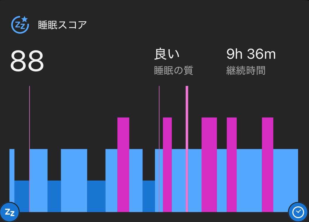 Piyocreate_2's tweet image. 早寝って最高だね
気分爽快じゃ！😆✨