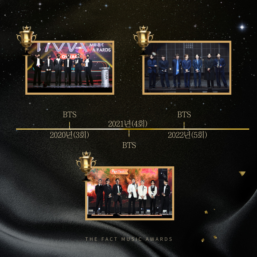 thefact_TMA's tweet image. 🔍 [#TMA 돋보기]

더팩트 뮤직 어워즈
역대 대상 수상자

&apos;2025 더팩트 뮤직 어워즈&apos;
대상을 수상하게 될 아티스트는?
fannstar.tf.co.kr

#더팩트뮤직어워즈 #더팩트 #팬앤스타 #FANNSTAR