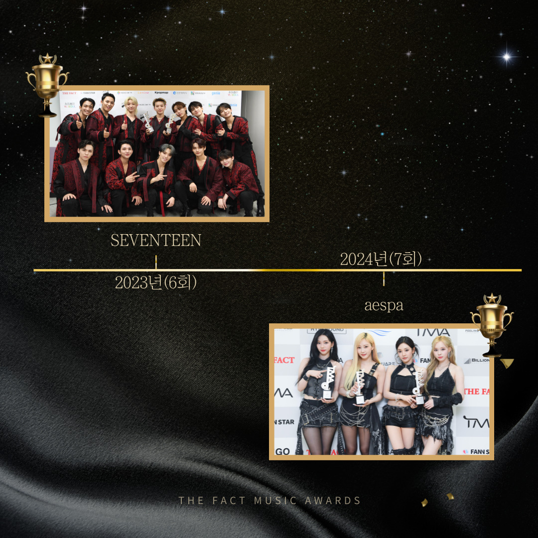 thefact_TMA's tweet image. 🔍 [#TMA 돋보기]

더팩트 뮤직 어워즈
역대 대상 수상자

&apos;2025 더팩트 뮤직 어워즈&apos;
대상을 수상하게 될 아티스트는?
fannstar.tf.co.kr

#더팩트뮤직어워즈 #더팩트 #팬앤스타 #FANNSTAR