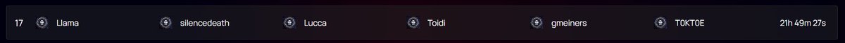 gmeinersYT's tweet image. Placement of #17 will likely go up for Desert Perpetual, but still extremely happy with how we did in the raid!
Went through hell trying to find a solid team post TFS. Got rejected from most teams I applied too...
Then gapped all those teams in DP 😄
Feels good!