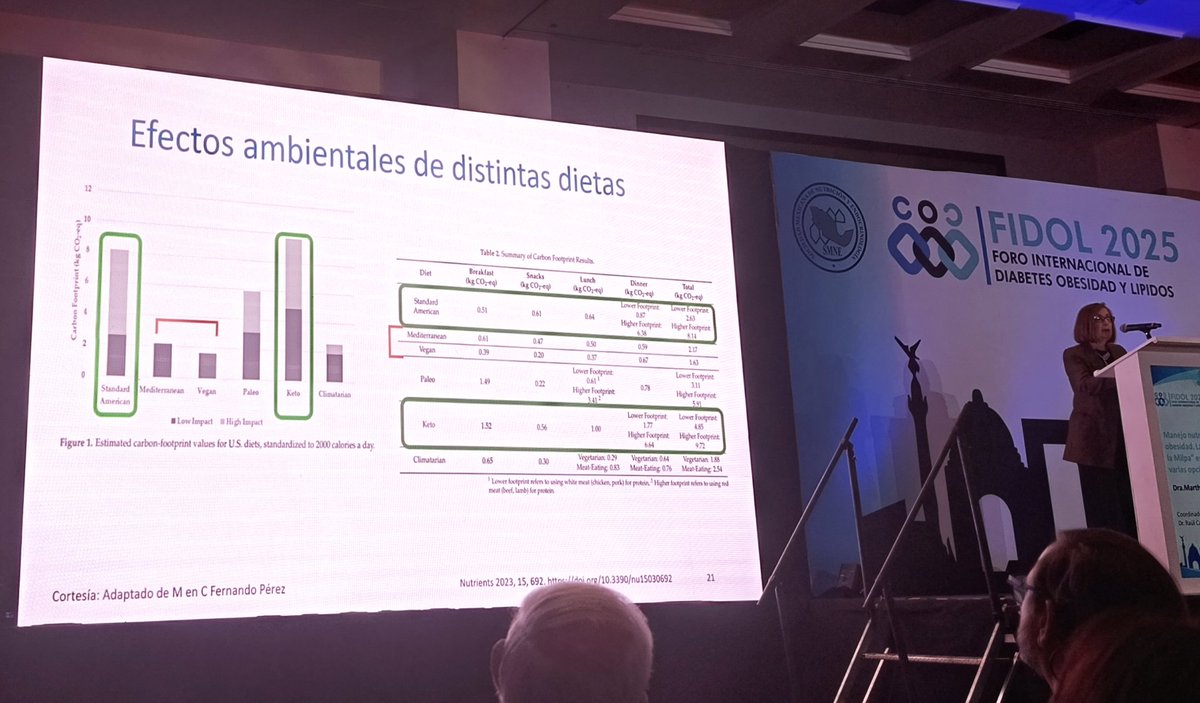 Impacto ambiental de las dietas humanas, una preocupación en #FIDOL2025.
<a href="/SMNE_Oficial/">Sociedad Mexicana de Nutrición y Endocrinología</a>