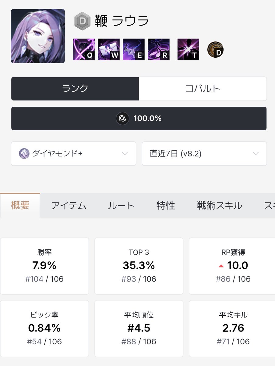 tsukanko16's tweet image. 最近あまりにも勝てなすぎて見に行ったらですよね〜ってなった