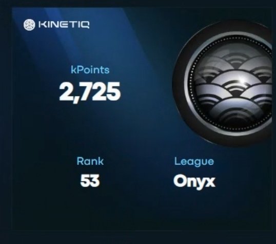 poorlydrNFT's tweet image. First points distribution from @kinetiq_xyz is out
I put roughly $250k into @ValantisLabs kHYPE pool and & 250k worth of kHYPE into @HypurrFi
Overall pretty happy with my points. Will add more size this week
Feel free to share your results below 🍆
