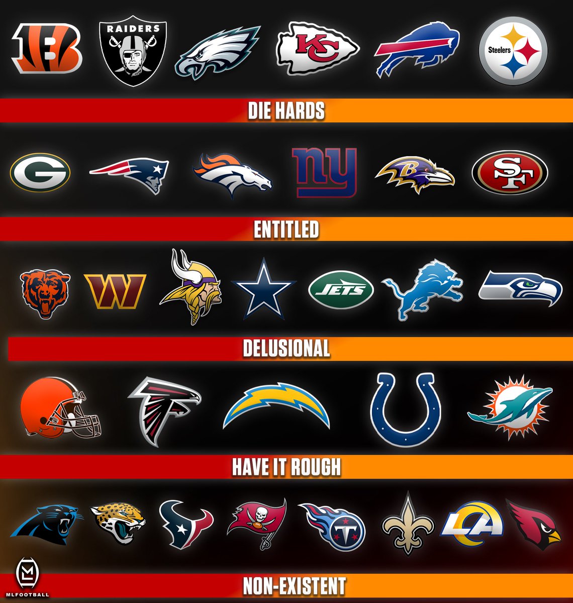 MLFootball tweet media