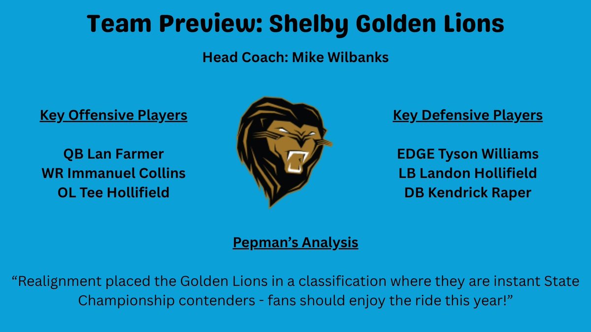 Man_ManCollins2's tweet image. Thank you @pepman704 for the recognition‼️ Junior season loading...⏳️
@GldLionFootball @nchssportspage @whelms21 @threat_sports @dobson_collins7