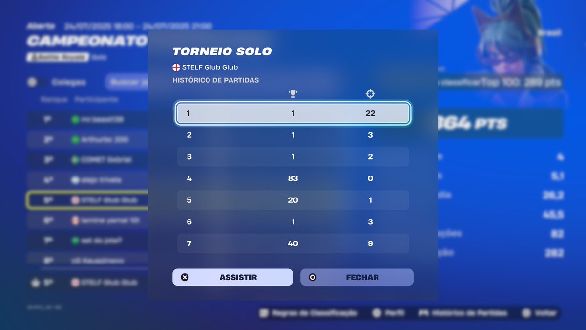 5th Ps cup opens (AURA 4 wins sigma) 
<a href="/duduvascurado/">Vascurado</a> genio 
Demons domain na finals com a tropa de coach