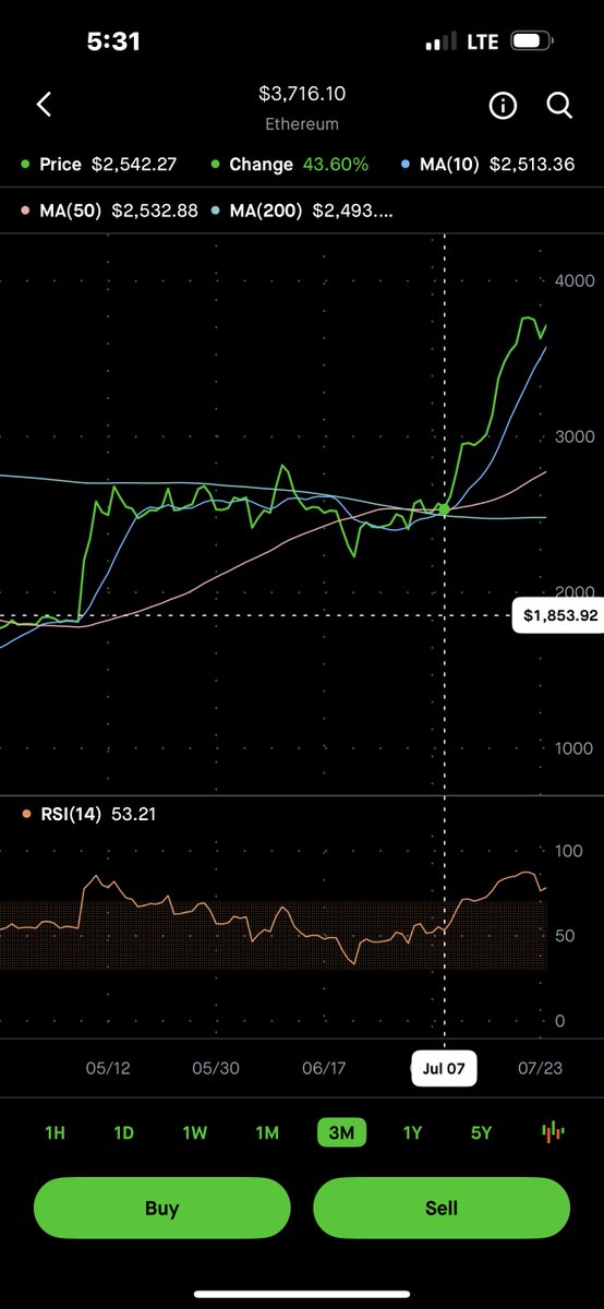 DegenStudios's tweet image. GN #Crypto &amp;amp; #NFT Degens! 🌓 

$ETH convergence. It’s happening. All of my $ORCL dividends will be spent buying up paperhanded #ETH. We’re in the G money spot. Validators, mount up!!!! #CryptoCasino $ETHA