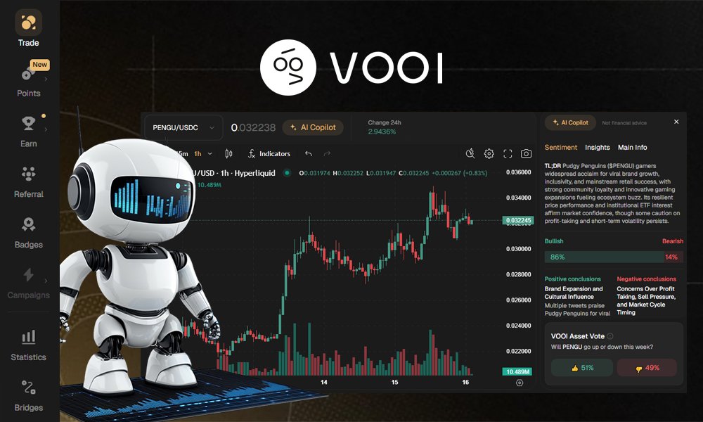 RealNimona's tweet image. vooi is the DEX that broke my trading dry spell.
I wasn’t winning on Binance.
I hated the fees on Arbitrum.
Then I found Vooi:
Gasless trading on Base
Points that actually matter
Charts feel like TradingView, not a spreadsheet
And Copilot AI literally holds your hand
They…