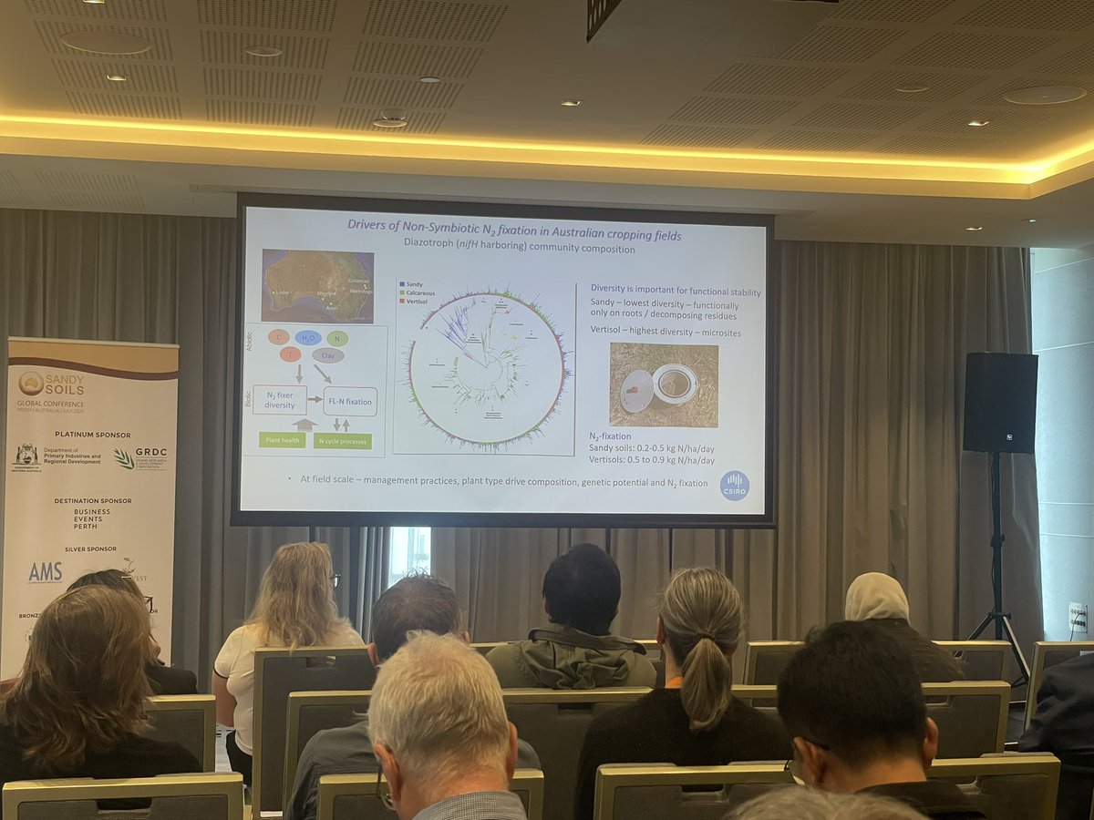 sunkumargurung's tweet photo. The Global #SandySoilConference 2025 was a great opportunity to learn about Australian sandy soil improvement efforts by #DPIRD, #GRDC etc. Thanks to the #SoilScienceChallenge grant (DAFF) for supporting my research. https://t.co/UomT1060eg