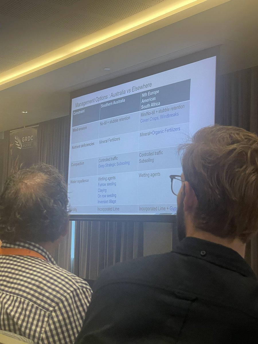 sunkumargurung's tweet photo. The Global #SandySoilConference 2025 was a great opportunity to learn about Australian sandy soil improvement efforts by #DPIRD, #GRDC etc. Thanks to the #SoilScienceChallenge grant (DAFF) for supporting my research. https://t.co/UomT1060eg