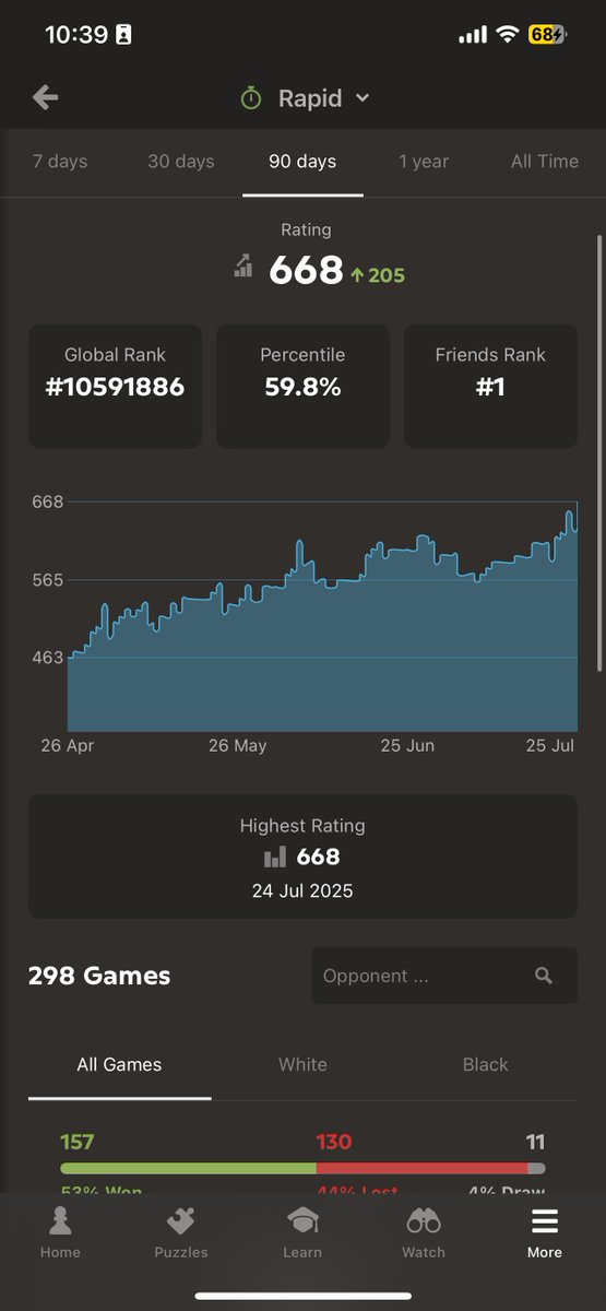 YankeZ7's tweet image. Another 2 month passed since last chess post. Went from 550 to 660. Making progress. Still dumb, still a low elo trash. 😂