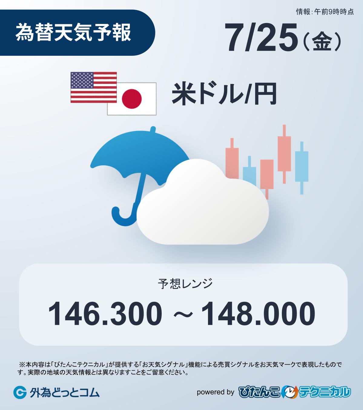外為どっとコム on X: 