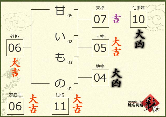 姓名判断 - Cerca / X