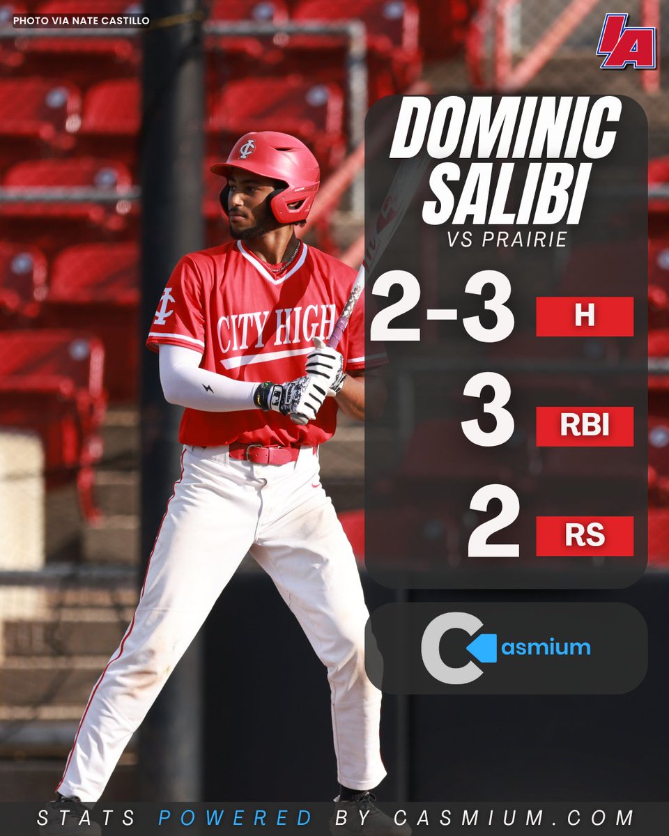 iabaseball1's tweet image. 🦅SOARIN' WITH SALIBI 🦅

After bringing in three one his 2️⃣nd triple of the season, Dominic Salibi helps with a big third inning that propelled the Little Hawks to their 4️⃣th state title game in program history! Our Casmium Sports Player of the Game

#IAbaseball x #iahsbsb