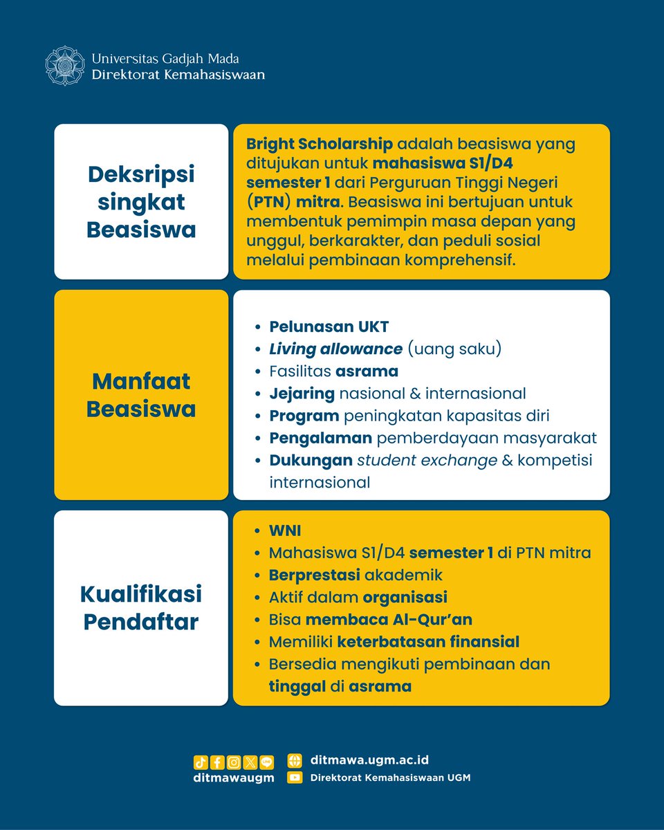 ditmawaugm's tweet image. Info Beasiswa Bright Scholarship 💡
Kabar gembira bagi Gadjah Mada Muda! YBM BRILiaN membuka pendaftaran Bright Scholarship untuk mahasiswa S1/D4 Semester 1. Selain dukungan finansial, kamu juga berkesempatan mendapatkan dukungan student exchange & mengikuti kompetisi…