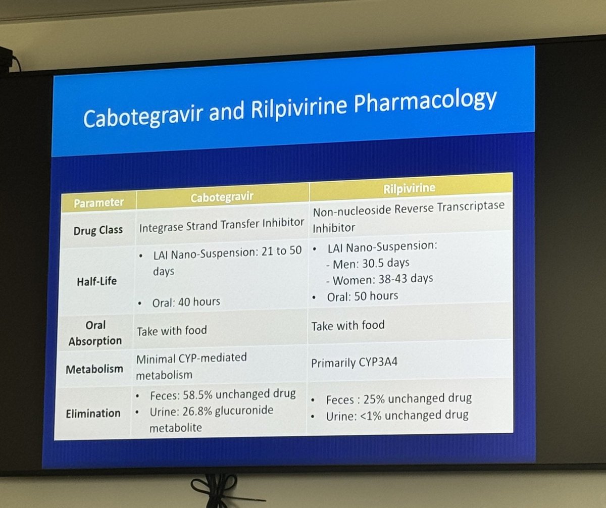 ccf_idfellows's tweet image. On Thursdays, we have our HIV lecture series and today’s session was on introduction to ART by our very own ID Pharmacist and HIV clinical coordinator, Dr. Andrea Pallotta! 💊💉
#IDfellows #IDMedEd #infectiousdiseases