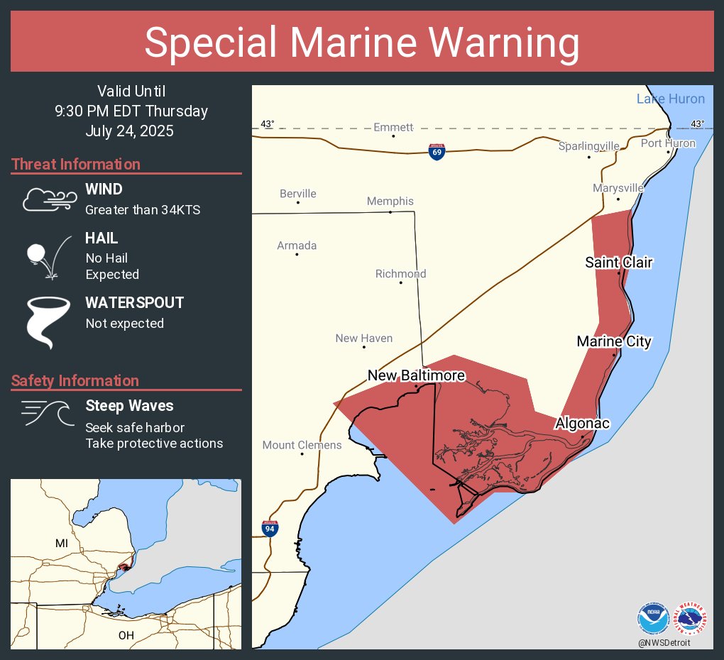 NWSDetroit's tweet image. Special Marine Warning continues for the Lake St. Clair Open Lake (U.S. Portion) and St. Clair River until 9:30 PM EDT