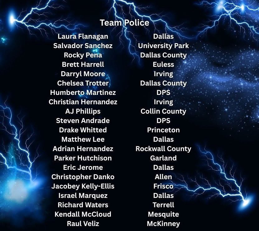 🥊The Boxers representing Team Police!! 🚔Who's 6 you got? Which city are you rooting for!? Let us know!! 
🎟️Tickets on sale now! ticketmaster.com/event/0C0062D7…