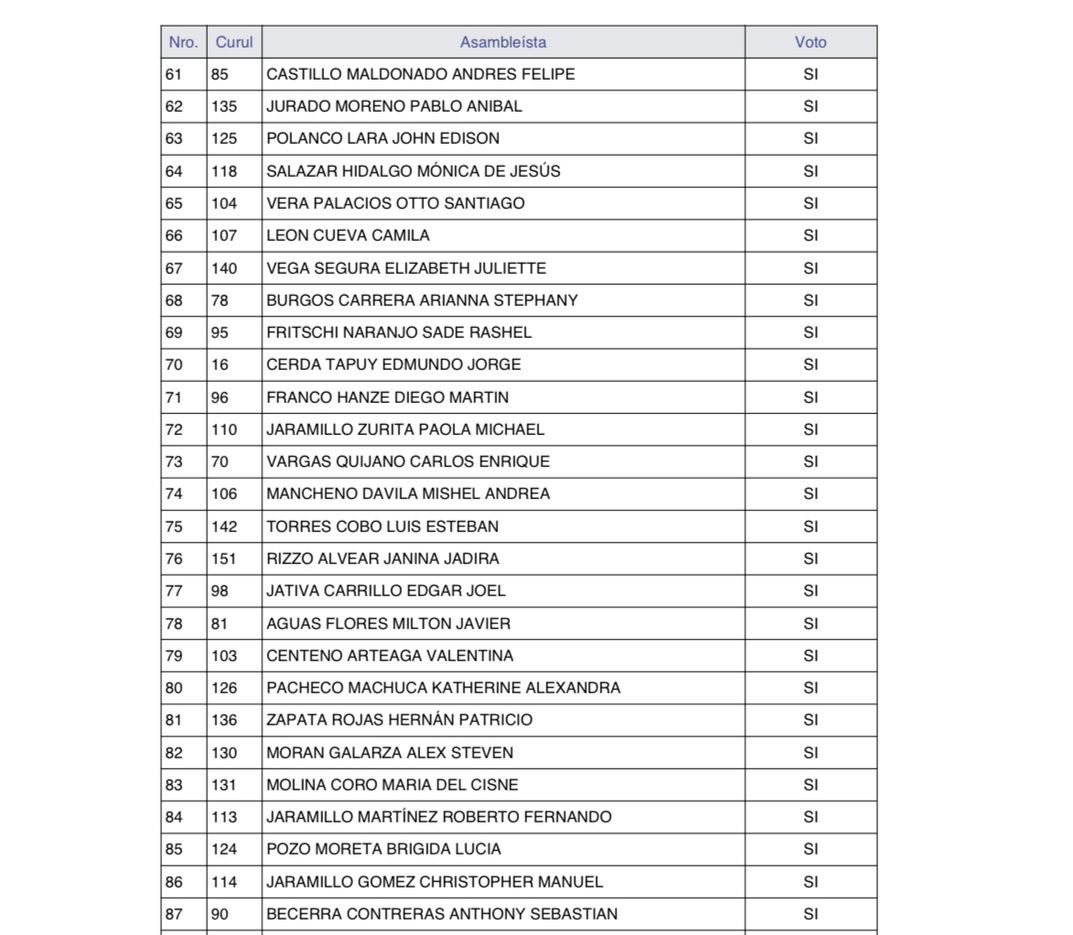 El Decreto Ejecutivo Nro. 57, que está hecho para darle gusto al FMI, amenaza el empleo de miles de funcionarios, padres y madres de familia. Generará una pérdida devastadora de ingresos, frenará el consumo local, aumentará la vulnerabilidad por deudas y provocará otra dolorosa