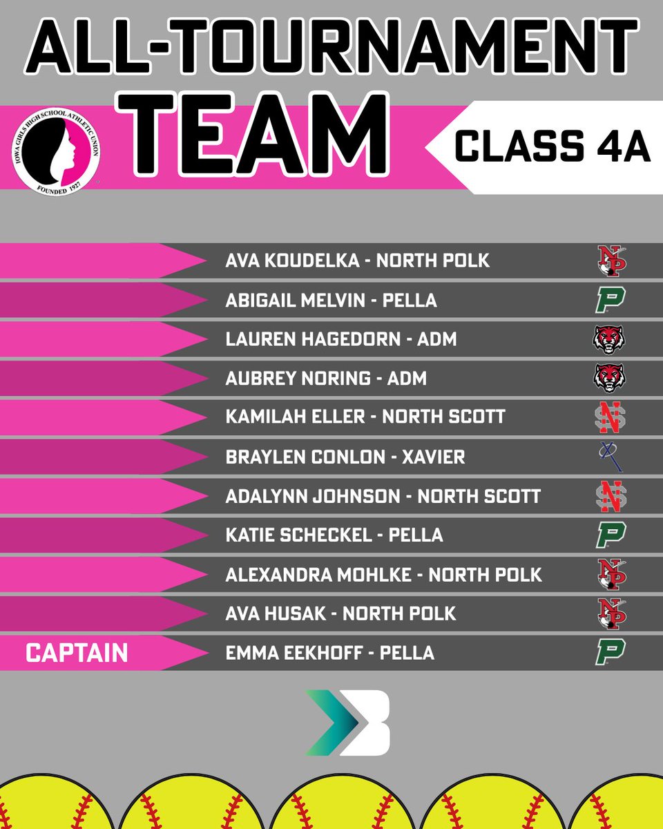 Your Class 4A All-Tournament team!

#iahssb #ighsau