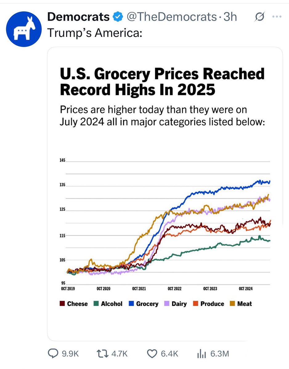 EndWokeness's tweet image. HAHAHHAHAHA HOLY SHLIT

@TheDemocrats just deleted the chart they posted after staffers realized that the data implicates them for inflation