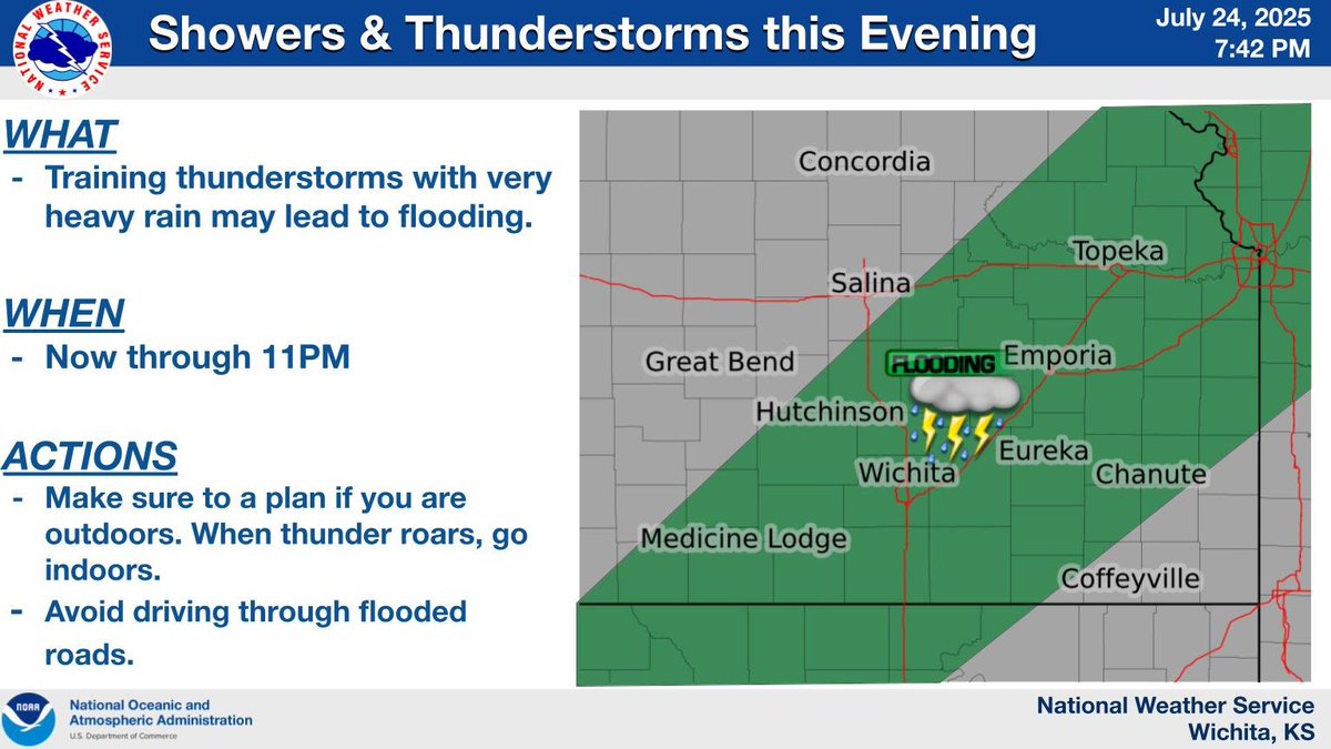 NWSWichita's tweet image. Showers and storms will continue to expand in coverage this evening across southern and eastern Kansas. Heavy rain may lead to flooding. If you are outdoors, make sure to have a plan for shelter. #kswx