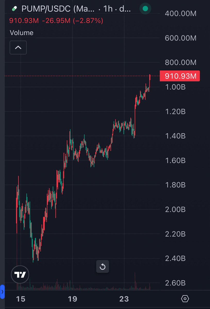 peters8620's tweet image. I wouldn’t buy this shit but inverting the chart might help holders depression