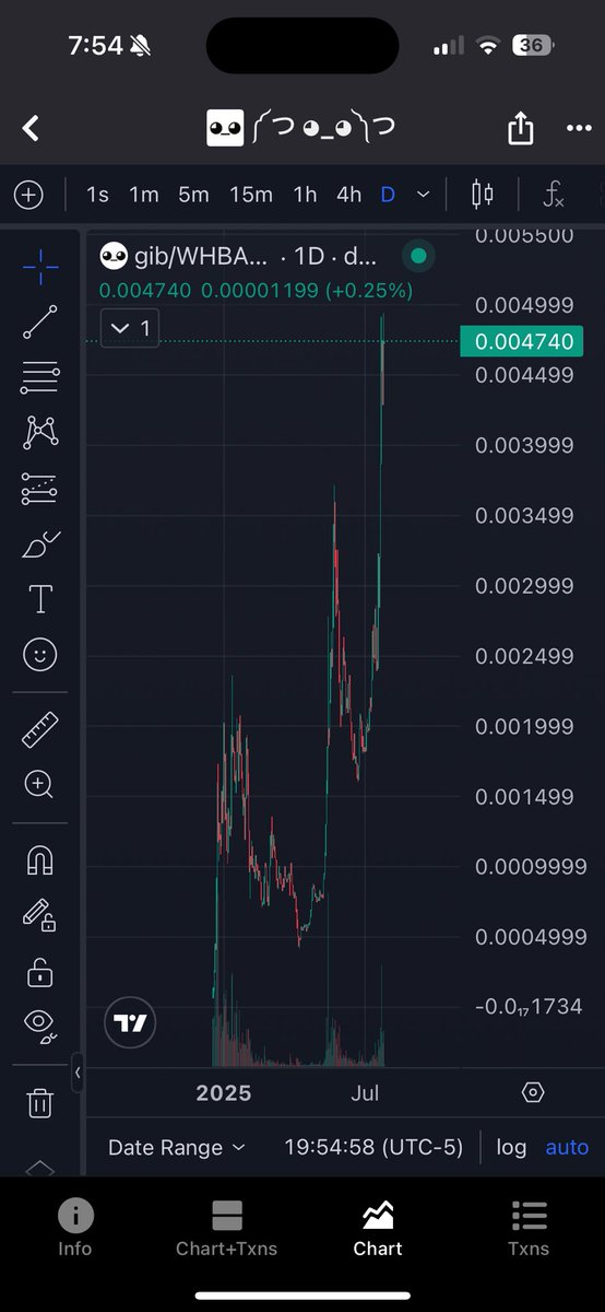 TheGreatMahuki's tweet image. Day 195 of screenshotting @gib_plz until we reach 100M mkcap
One small step for $Gib
One giant leap for GIBkind
With each passing day Gib is garnering more and more eyes, what we do with the attention is in our hands. Do you want to be the legend future Gibbers canonize?