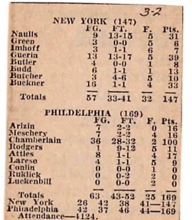 #NBA | GOAT | youtu.be/1Agchvbxd8A?si…
There is strange state of mind among some NBA fans… scratch that… among some current-era-NBA fans that outright deny that Wilt’s 100 point game really happened. You may ask, why believe something without evidence? #sportcoin 

Well, mind