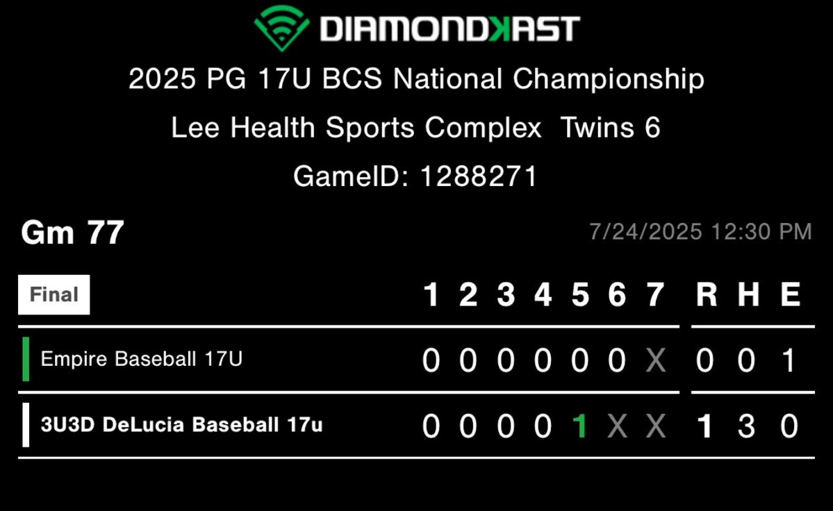 3up_3downbb's tweet image. Congrats to Kam Martin who threw a no-hitter at the 2025 PG 17U BCS NATIONAL CHAMPIONSHIP in Fort Myers, FL. Our 17u Red team goes 2-0 on their first day of pool play! @Florida_PG