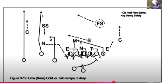 CoachRfootball's tweet image. Really good quick game clinic from Bobby Petrino. Talks about altering his quick game to beat different coverages. Likes the one on the left vs Cover 7 and the one on the right vs Blitz 3 field scrape youtube.com/watch?v=vXsjIP…