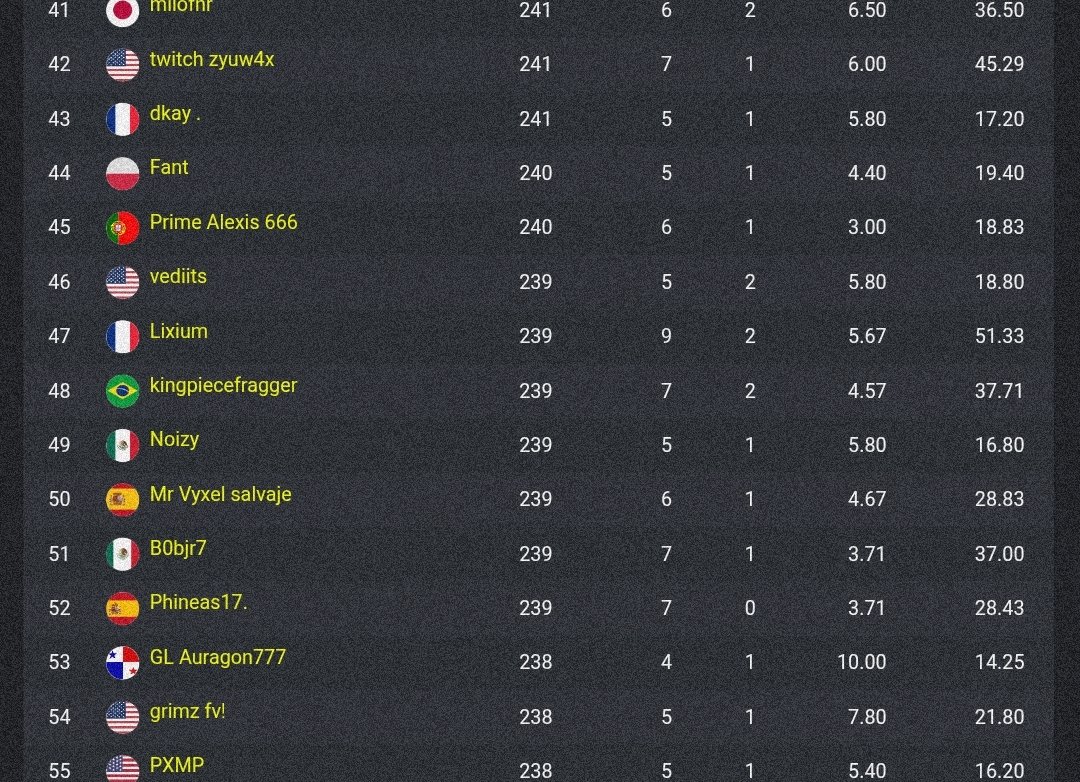 2 games me quedan