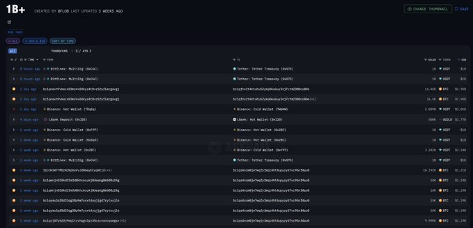MartyParty's $1B+ Transaction Dashboard Screenshot