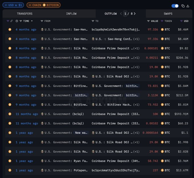 VDT Blockchain tweet media