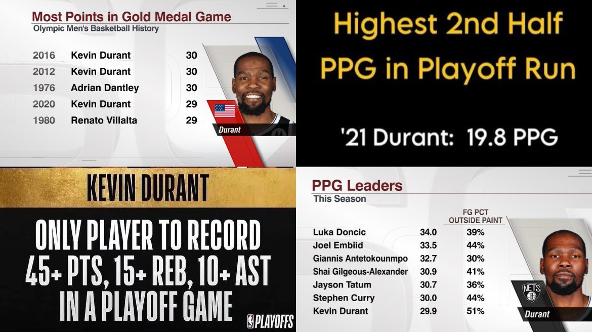 35wrlld's tweet image. Kevin Durant with a single digit jersey number is a different breed