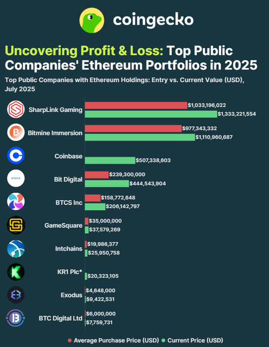 VDT Blockchain tweet media