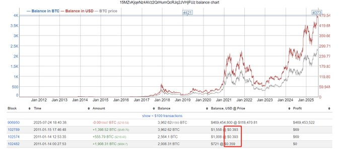 VDT Blockchain tweet media