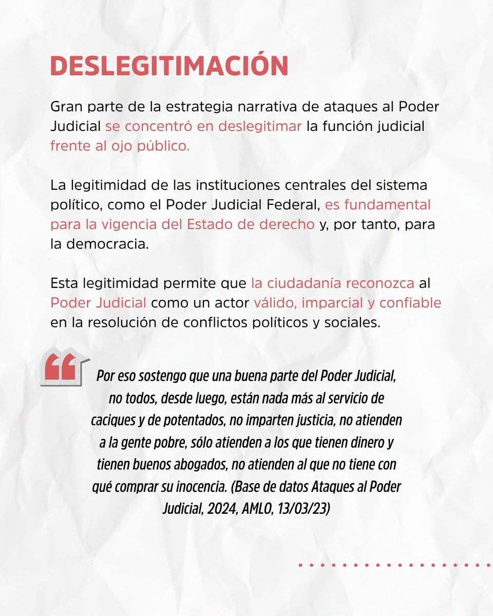 FJEDD's tweet image. #informe
Los ataques al Poder Judicial Federal variaron en intensidad a lo largo del sexenio 2018 – 2024, intensificándose en los últimos dos años.
Gran parte de la estrategia narrativa de ataques al Poder Judicial se concentró en deslegitimar la función judicial frente al ojo…