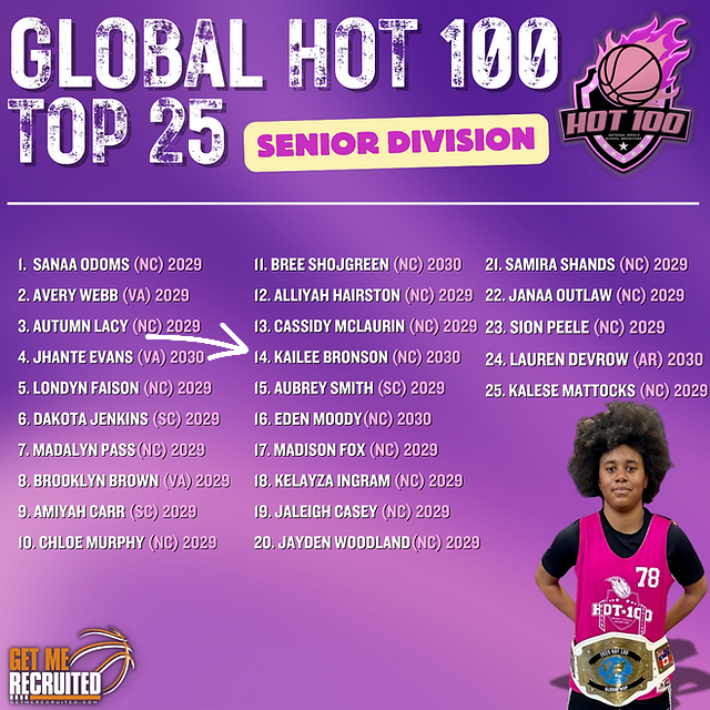 Global Hot 100 Girls Middle School Showcase Senior Division camp rankings!!! <a href="/getmerecruited/">Dr. Lamont Taylor</a>
#GMRHoops #Hot100 #GetMeRecruited