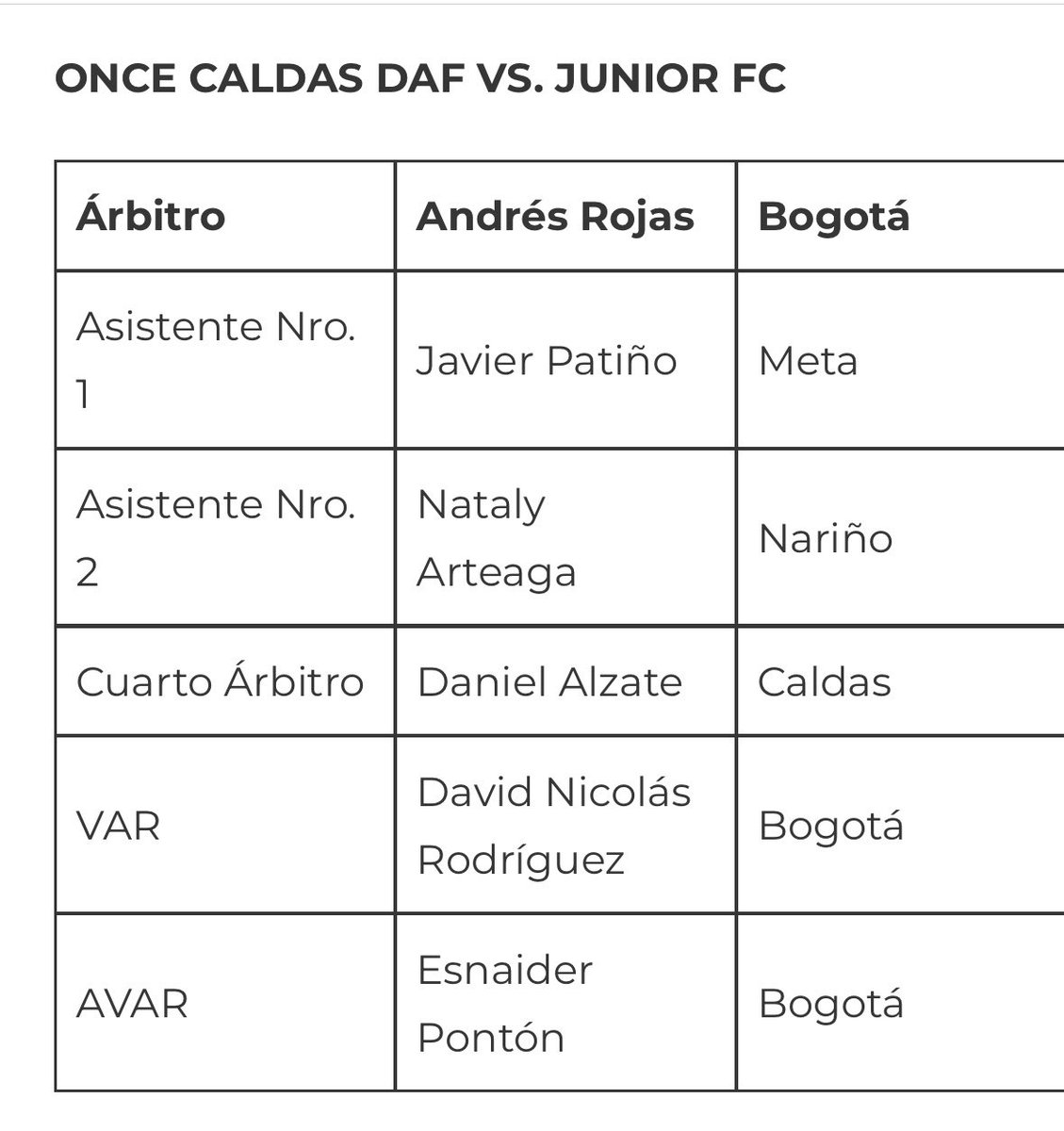 Árbitros para Caldas vs Junior del próximo sábado en Manizales: