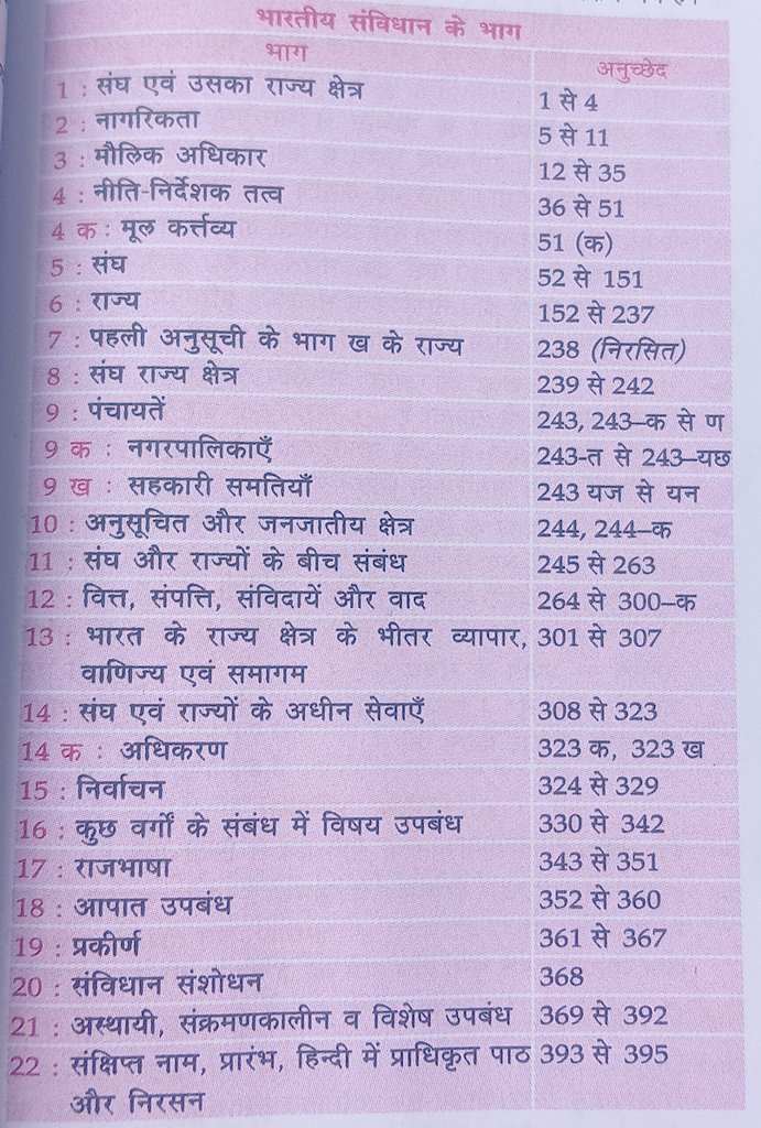 NRAI94949059's tweet image. Important Facts---
#BPSC #BPSCAssistantEngineer #BPSCAE #BPSC_AE #BPSCExams #UKPSC #uppcs #BPSC_Judicial #BPSC_71st #71stBPSC #BPSC71 #BSSC #BPSCPrelims 👇