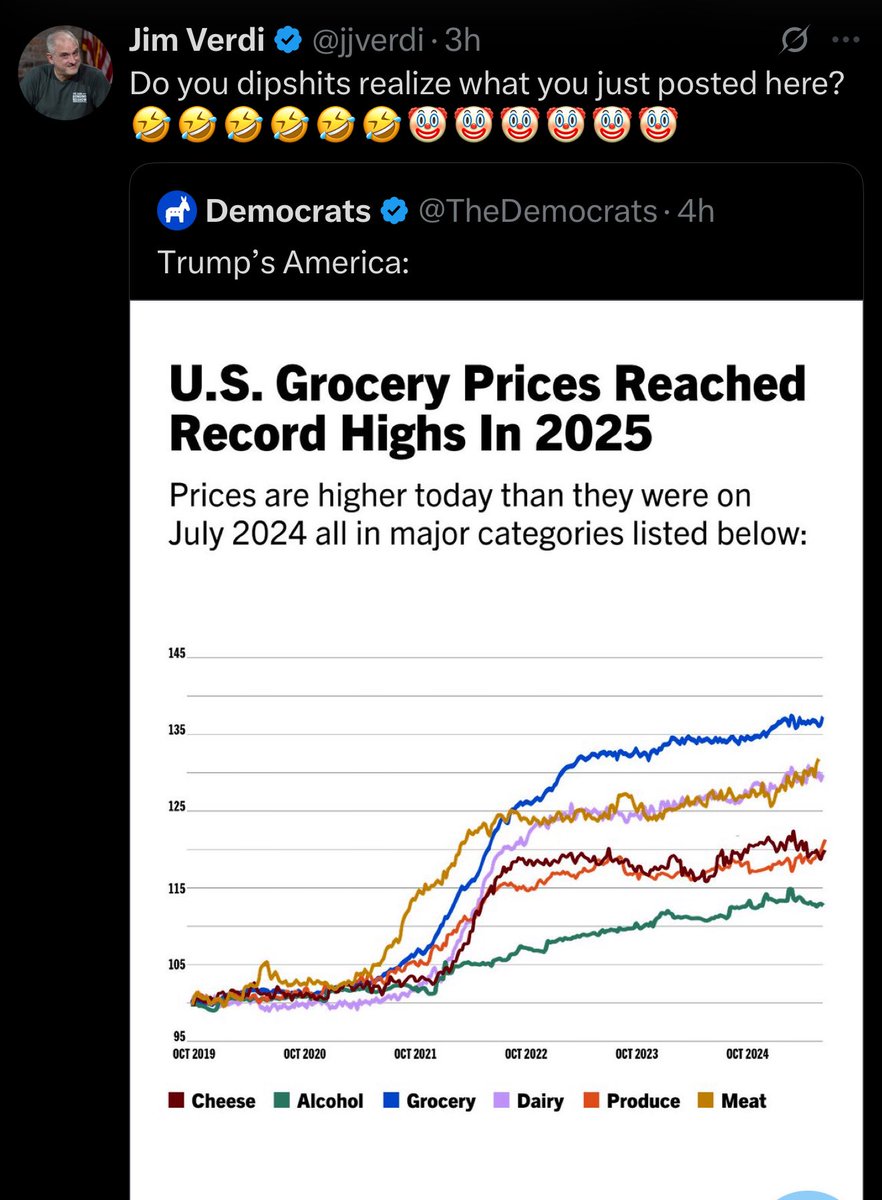 Amazing. <a href="/TheDemocrats/">Democrats</a> deleted this post 4 hours later when they realized the chart actually showed how inflation went crazy and prices hit record highs when BIDEN was in office. 😂