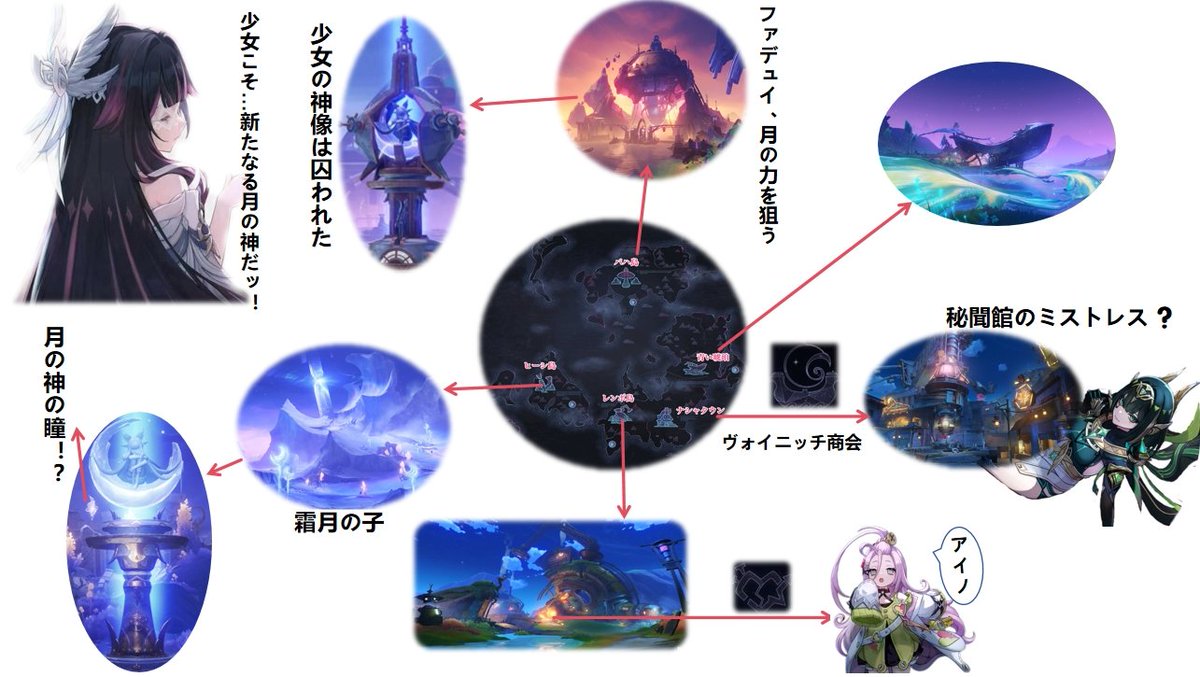 genshintensai's tweet image. ナドクライの新たな地図のアナリシス、新月神の誕生か…‼

#Genshincool #Genshin ＃ナドクライ　#原神5.8