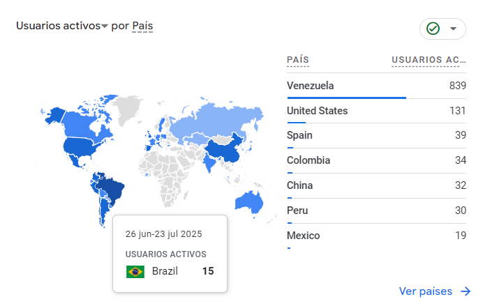 Usuarios activos en el mundo de las paginas de Record Report en el mundo